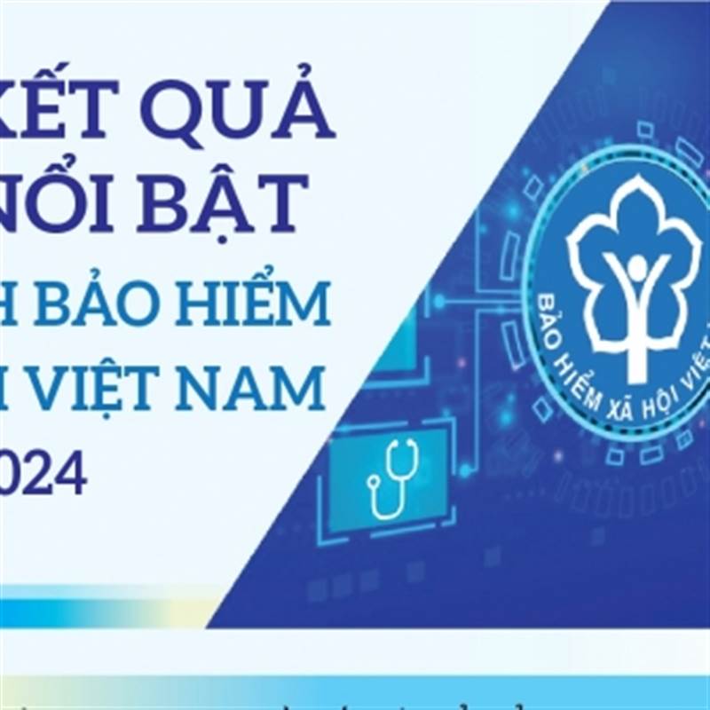 Infographics: 10 kết quả nổi bật của ngành Bảo hiểm xã hội Việt Nam năm 2024