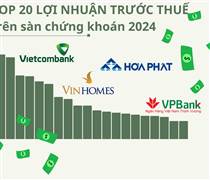 Ngôi vương đổi chủ trong Top20 lợi nhuận 2024, mình tỷ phú Phạm Nhật Vượng 'địch lại' nhóm ngân hàng