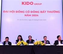 KDC: Kido chỉ hoàn thành 13% mục tiêu lợi nhuận năm 2024