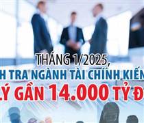 Infographics: Thanh tra ngành Tài chính kiến nghị xử lý gần 14.000 tỷ đồng trong tháng 1/2025