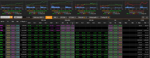 Giám đốc VPS - VN-Index có thể lên 1.300 điểm ngay 