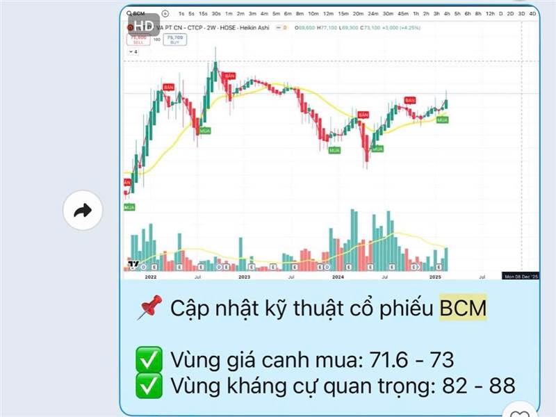 BCM tím từ điểm mua