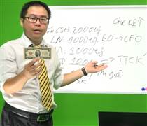 Giá vàng sẽ tăng tới đâu?
