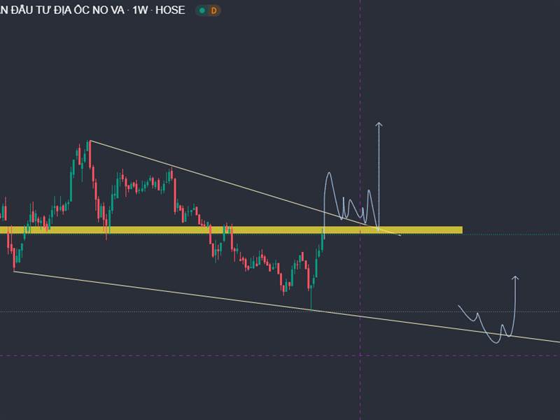 Simple chart/simple think