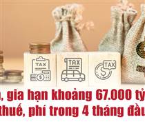 Infographics: Giảm, gia hạn khoảng 67.000 tỷ đồng tiền thuế, phí trong 4 tháng đầu năm