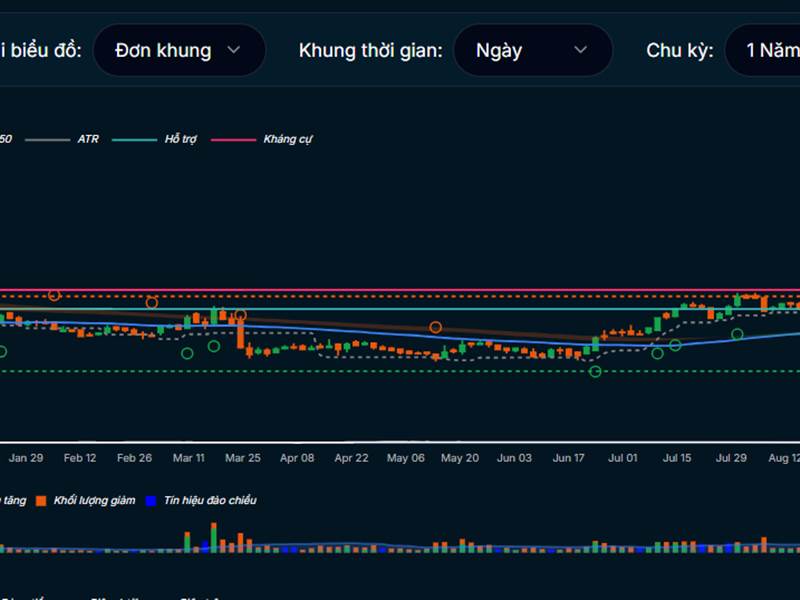 Dự về 21.2

giảm về giá này là để mua