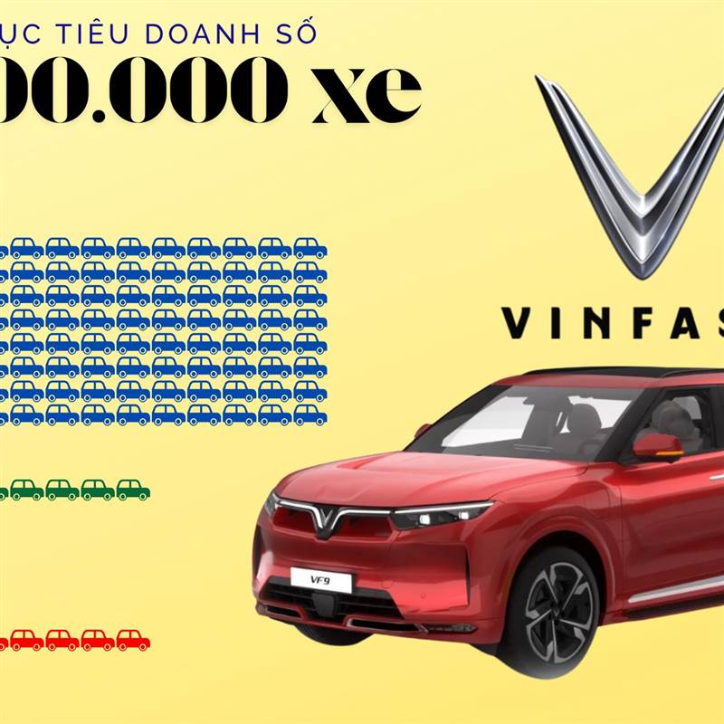 10 giây 'nhìn thấu' tham vọng bán 1.000.000 xe của VinFast