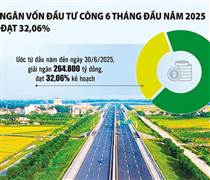 Giải ngân 100% vốn đầu tư công - không có chỗ cho sự chần chừ, né tránh