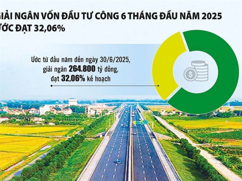 Giải ngân 100% vốn đầu tư công - không có chỗ cho sự chần chừ, né tránh