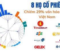 8 'gia tộc' đang nắm giữ 2,4 triệu tỷ đồng, 'chi phối' 1/3 thị trường chứng khoán Việt Nam