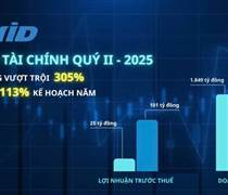 VVS công bố kết quả kinh doanh đột phá Quý 2/2025: Lợi nhuận tăng trưởng 305%