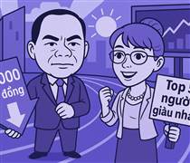 Tỷ phú Phạm Nhật Vượng giảm 11.000 tỷ đồng tài sản trong tuần qua, bà Nguyễn Thị Phương Thảo trở lại Top 5 người giàu nhất khi VJC, HDB tăng vọt