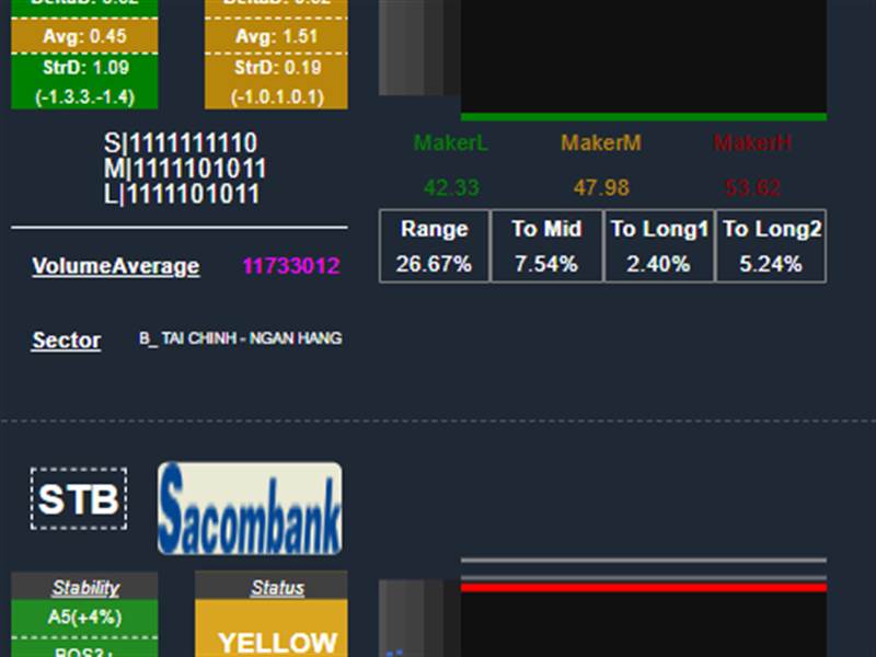 Cập nhật định lượng CTG STB cuối phiên 15/9, từ đầ...
