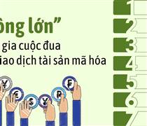 7 “ông lớn" chính thức gia nhập cuộc đua làm sàn giao dịch tài sản mã hóa Việt Nam: Hé lộ động thái từng bên