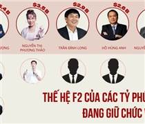 Làn sóng F2 “hiếm có, khó tìm” của tỷ phú Việt: Người SN 2001 vào top giàu nhất sàn chứng khoán, người kế thừa ông Phạm Nhật Vượng giữ vị trí quan trọng ở hệ sinh thái tỷ đô