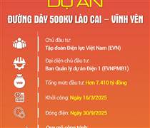 Đường dây 500kV Lào Cai - Vĩnh Yên: Những thông tin nổi bật về dự án