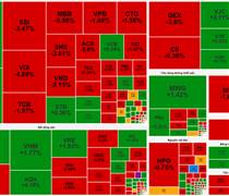 VIC, PNJ và HDB dẫn sóng, VN-Index tăng hơn 8 điểm