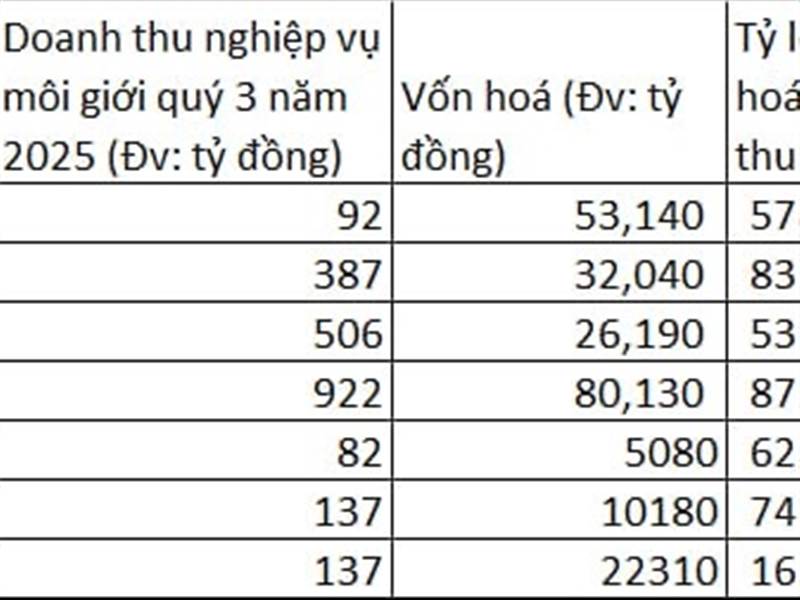 Dẻ rách, thị phần bé tý