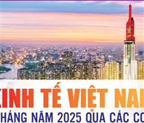 Infographics: Những điểm sáng kinh tế Việt Nam 10 tháng năm 2025 qua các con số
