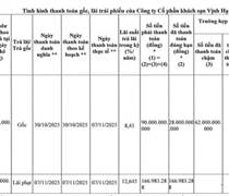Chủ khách sạn The Holiday Hạ Long thanh toán một phần trái phiếu