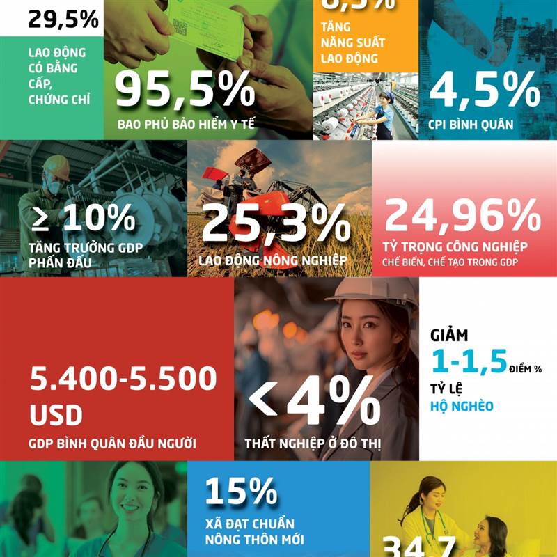 [Infographic] Kế hoạch kinh tế - xã hội 2026