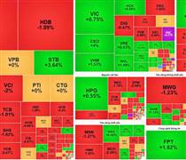Dòng chảy của tiền hôm nay (21/11): Suy yếu tại nhóm tài chính, khối ngoại xả hơn 700 tỷ đồng cổ phiếu VIX