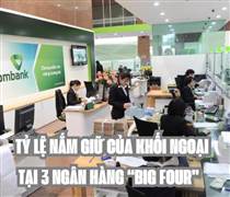 Chứng khoán hôm nay: Cập nhật mới nhất tỷ lệ nắm giữ của khối ngoại tại 3 ngân hàng “big four”