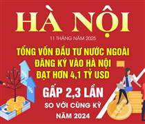 11 tháng năm 2025, vốn đầu tư nước ngoài đăng ký vào Hà Nội đạt hơn 4,1 tỷ USD