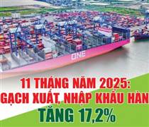 Infographics: Tổng kim ngạch xuất, nhập khẩu hàng hóa cả nước đạt 839,75 tỷ USD