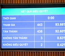 Chính thức áp thuế giao dịch bất động sản, vàng miếng, ngưỡng chịu thuế hộ kinh doanh là 500 triệu