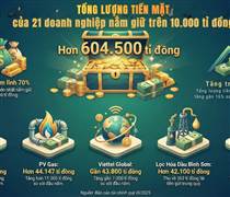 Lộ diện "kho tiền" khổng lồ của hàng loạt ông lớn