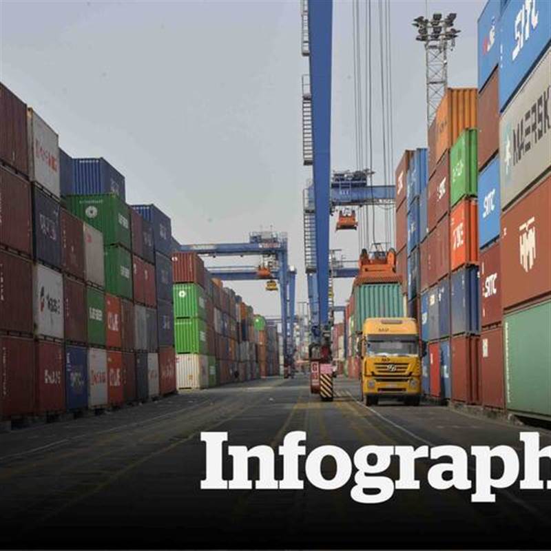 Doanh nghiệp TPHCM mở rộng xuất khẩu toàn cầu