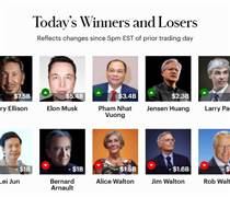 Ông Phạm Nhật Vượng giàu hơn Jack Ma