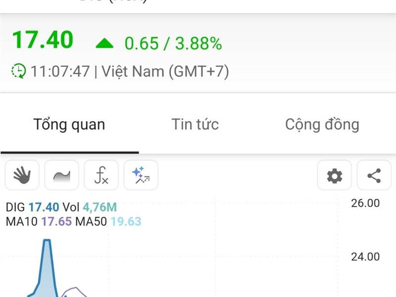 cái cổ đất tốt như DIG 500k là rẻ ráck