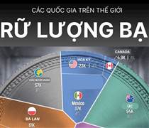 Giá bạc 'lên đồng', ai đang nắm trong tay kho bạc lớn nhất hành tinh?