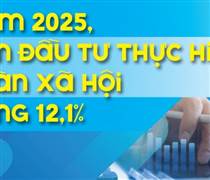 Infographics: Vốn đầu tư thực hiện toàn xã hội năm 2025 ước đạt 4.150,5 nghìn tỷ đồng