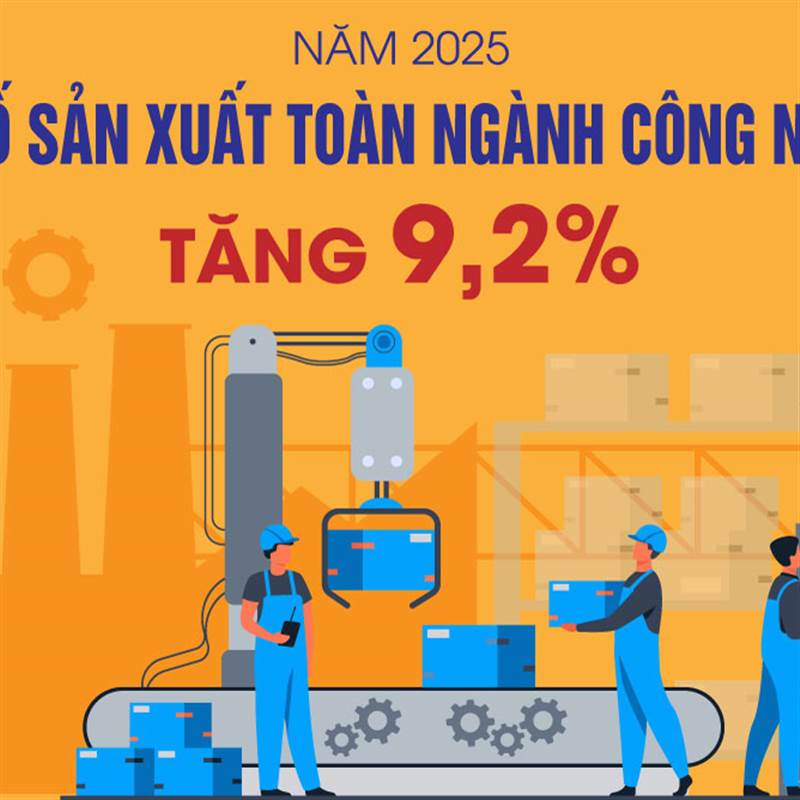 Chỉ số sản xuất công nghiệp tăng 9,2% năm 2025