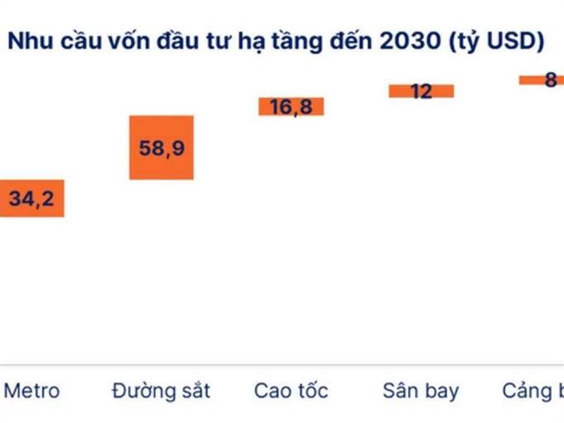 Siêu chu kỳ đầu tư Năng Lượng và Hạ Tầng.
Ae biết ...