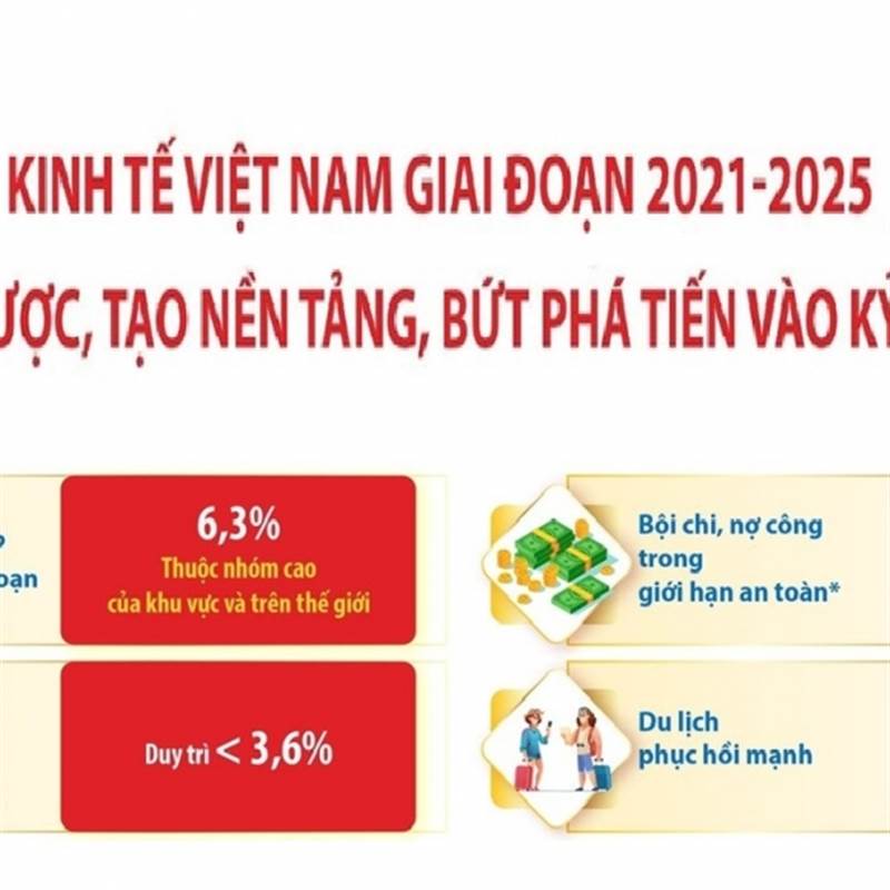 Kinh tế Việt Nam 2021-2025: Vượt gió ngược, bứt phá tiến vào kỷ nguyên mới