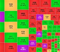 Chứng khoán ngày 14/1: VN-Index lùi về ngưỡng 1.890 điểm