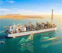 Châu Phi đặt cược vào hạ tầng khí tự nhiên hóa lỏng nổi