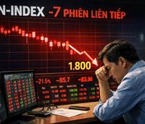 Chuỗi giảm điểm dài nhất 7 năm của chứng khoán Việt Nam bao giờ kết thúc?
