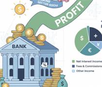 Bức tranh lợi nhuận ngân hàng 2025: Bùng nổ "Câu lạc bộ 30.000 tỷ" và sự phân hóa rõ nét