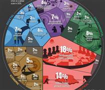 Những rủi ro lớn nhất mà thế giới phải đối mặt trong năm 2026