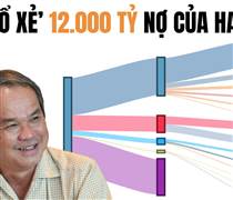 HAG: Chuyện chưa từng có trong 10 năm tại Hoàng Anh Gia Lai và sự thật lộ ra sau 1.000 tỷ đồng 'ân đức'