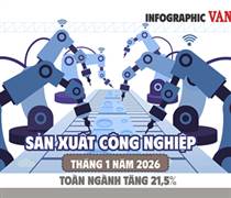 (Infographic) Chỉ số sản xuất công nghiệp tháng 1.2026 tăng mạnh 21,5%
