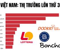 Việt Nam chỉ đứng sau Mỹ và Trung Quốc, vượt xa Thái Lan, Philippines trong một ngành tỷ đô