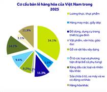 Cổ phiếu bán lẻ trước phép thử lợi nhuận