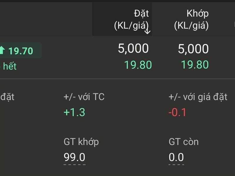 CEO đã trao quà tết. Cảm ơn CEO 🥰