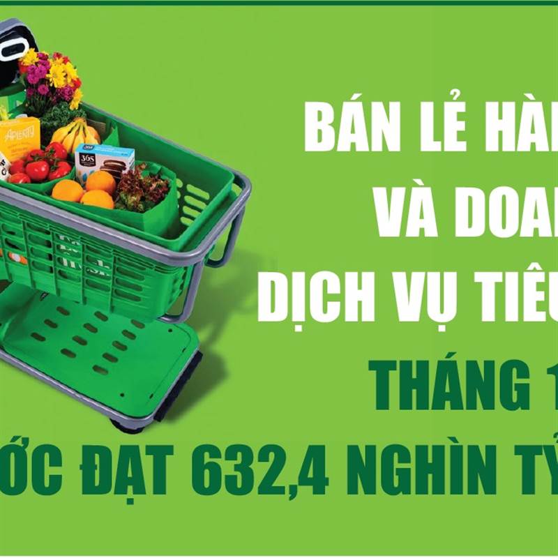 Infographics: Bán lẻ hàng hóa và doanh thu dịch vụ tiêu dùng tháng 1/2026 tăng 9,3%